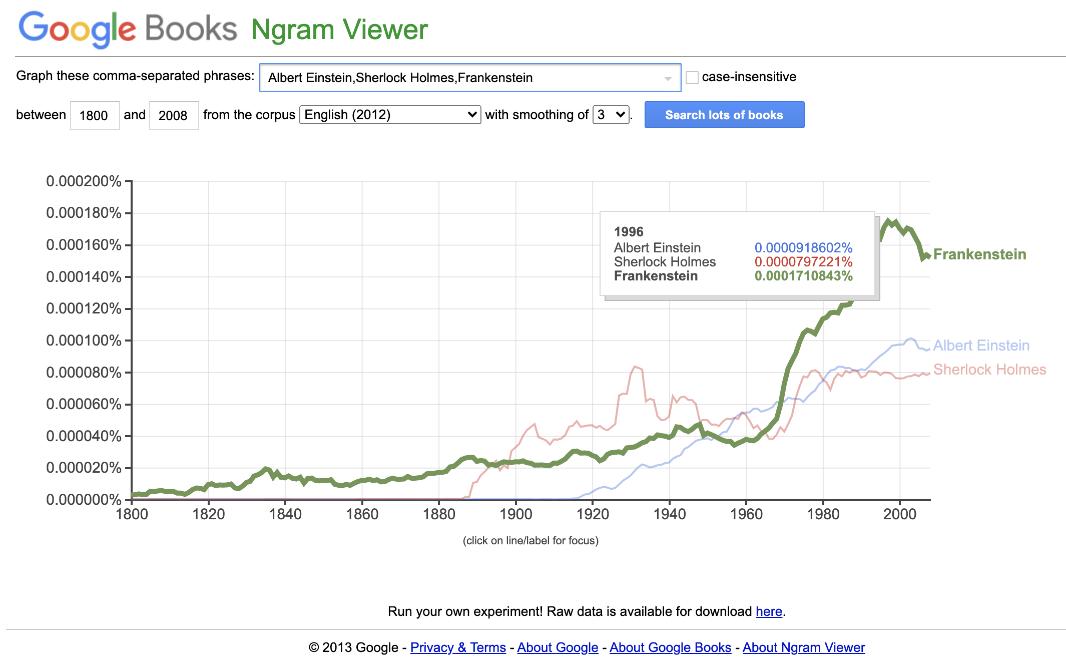 Google Ngram viewer